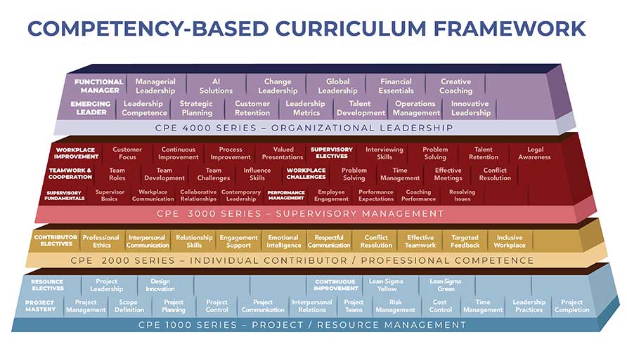 Graphic1 Competency Based Leadership Curriculum web